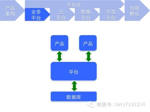 精 軟件架構(gòu)設(shè)計(jì)