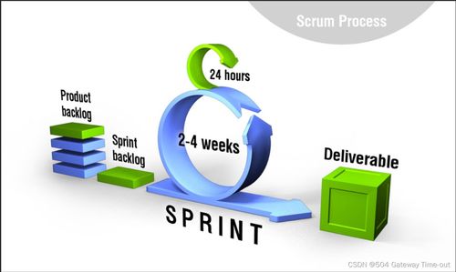 軟件測試相關模型