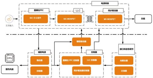 安森美低 中 高功率電源方案設計框圖與產品選型指南